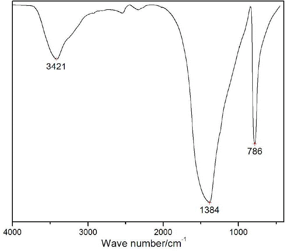 A kind of spherical boron nitride and its application