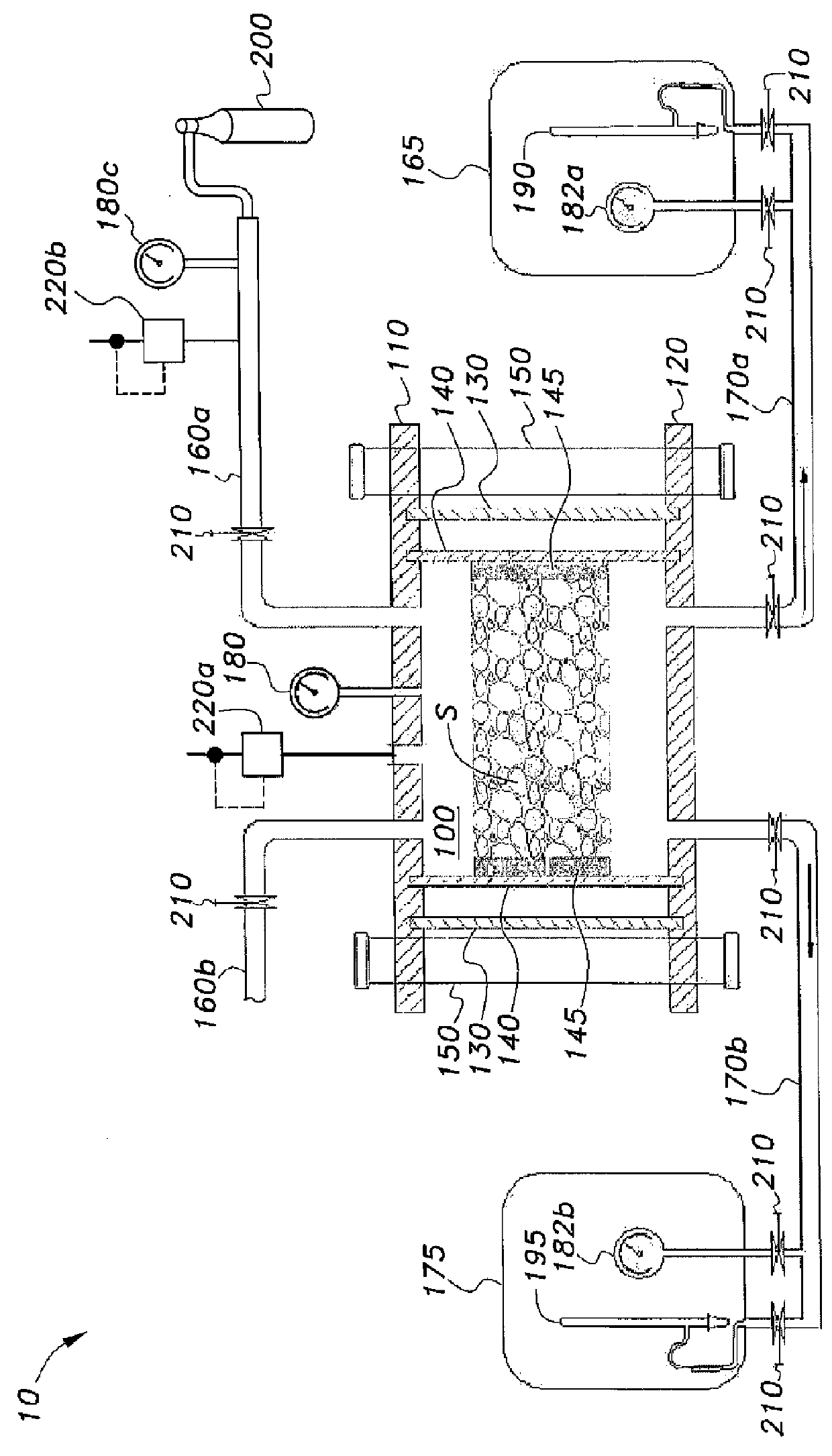 System and method for measuring permeation properties of concrete and porous materials