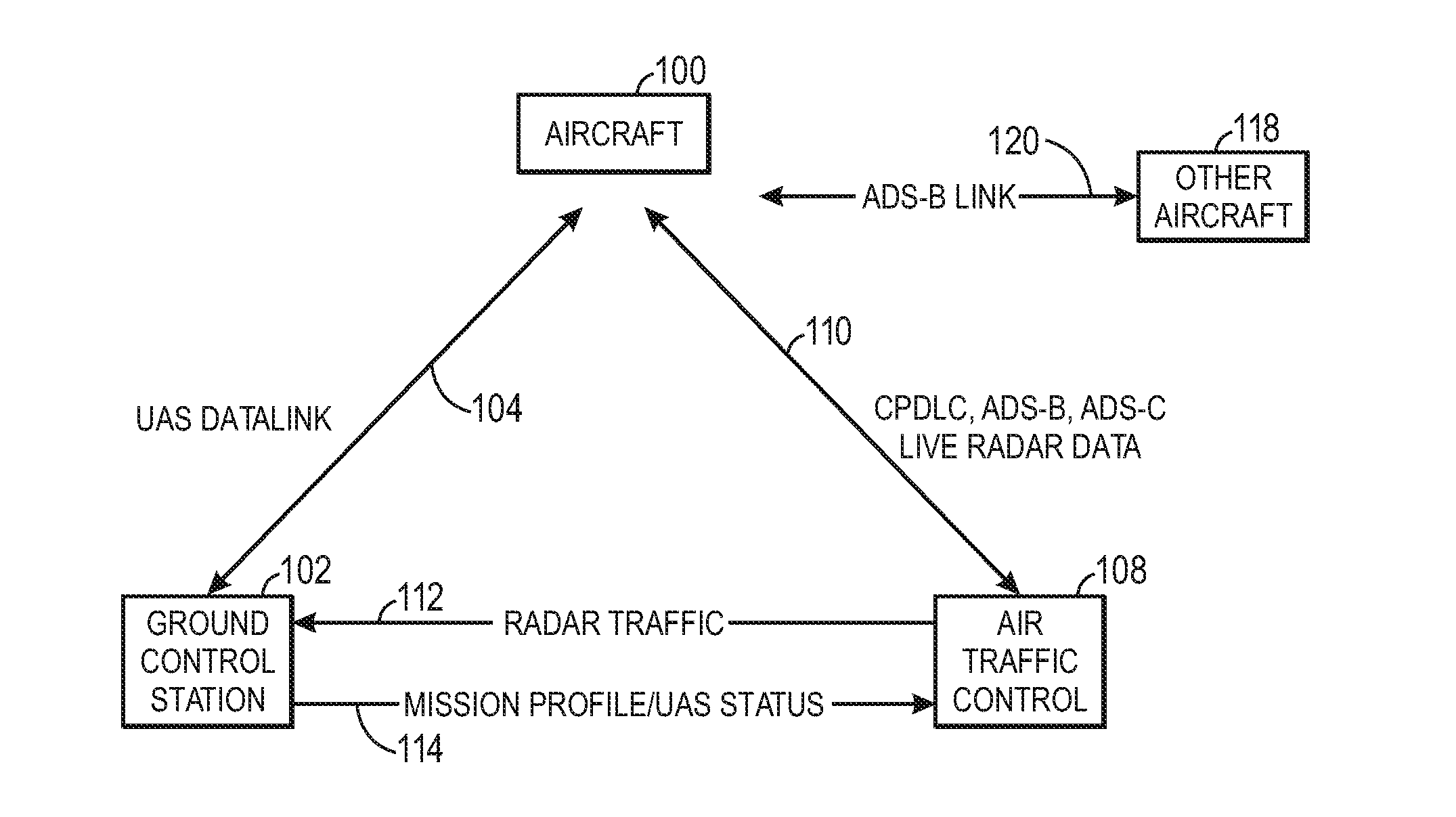 Trajectory based sense and avoid