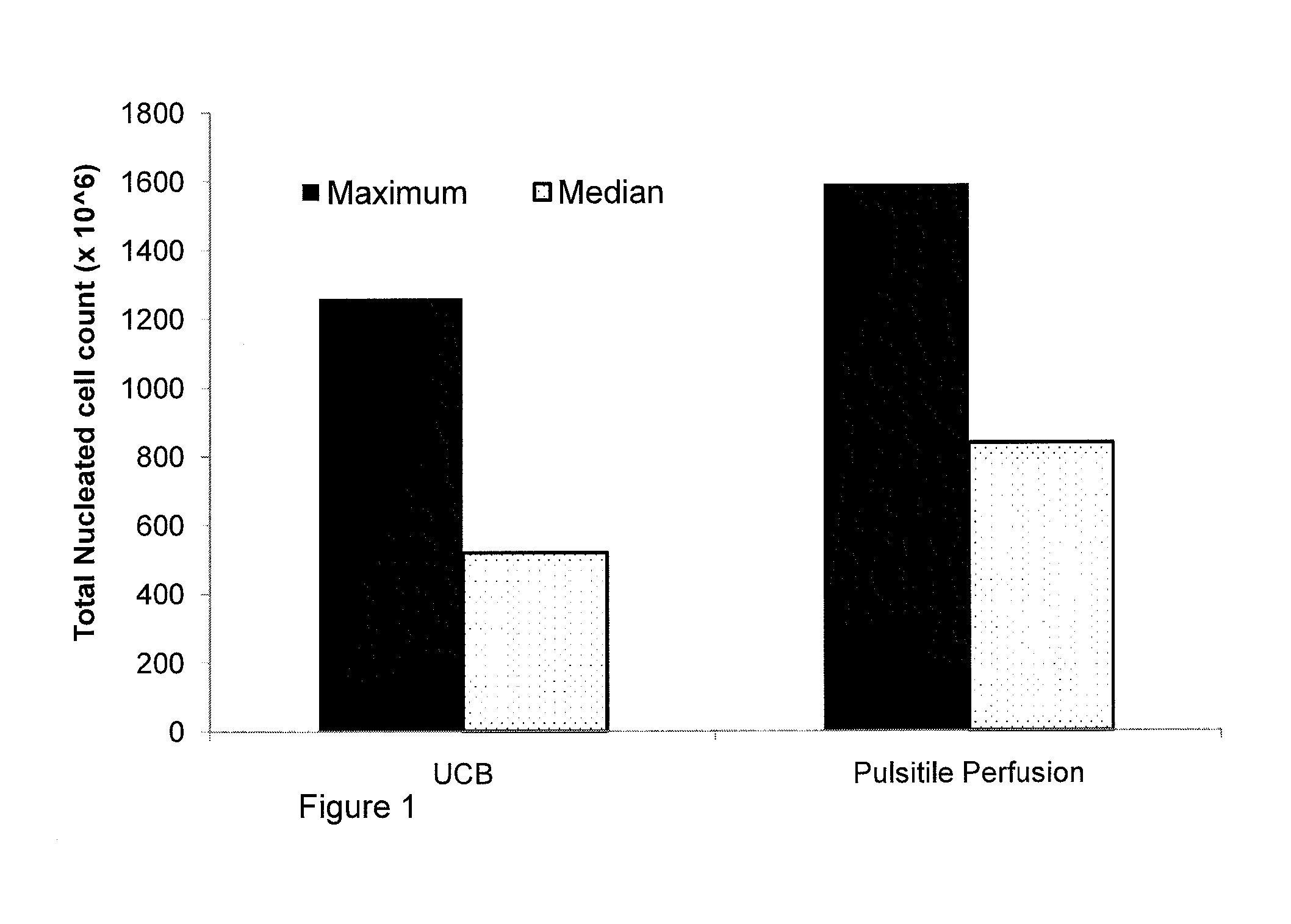 Method for isolation of afterbirth derived cells