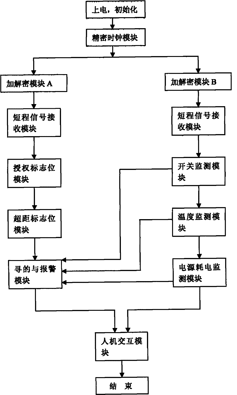 Hand-held acquisition control system for carrier device