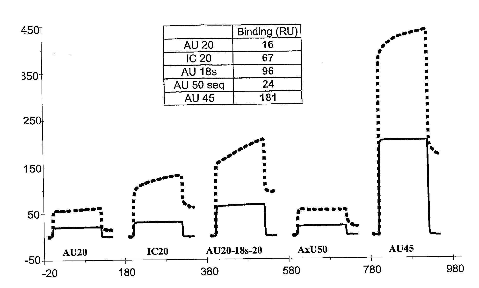 TLR3 Agonist Compositions