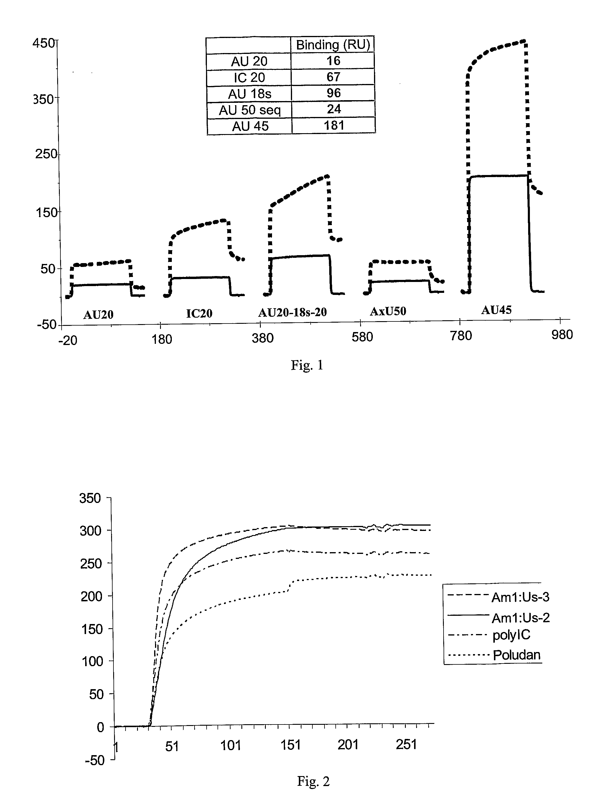 TLR3 Agonist Compositions