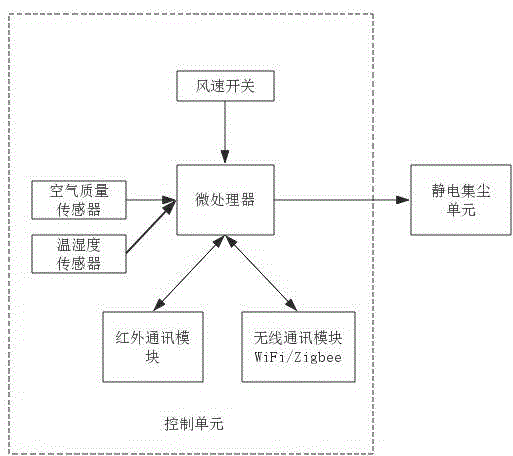 External air purification device for air conditioner