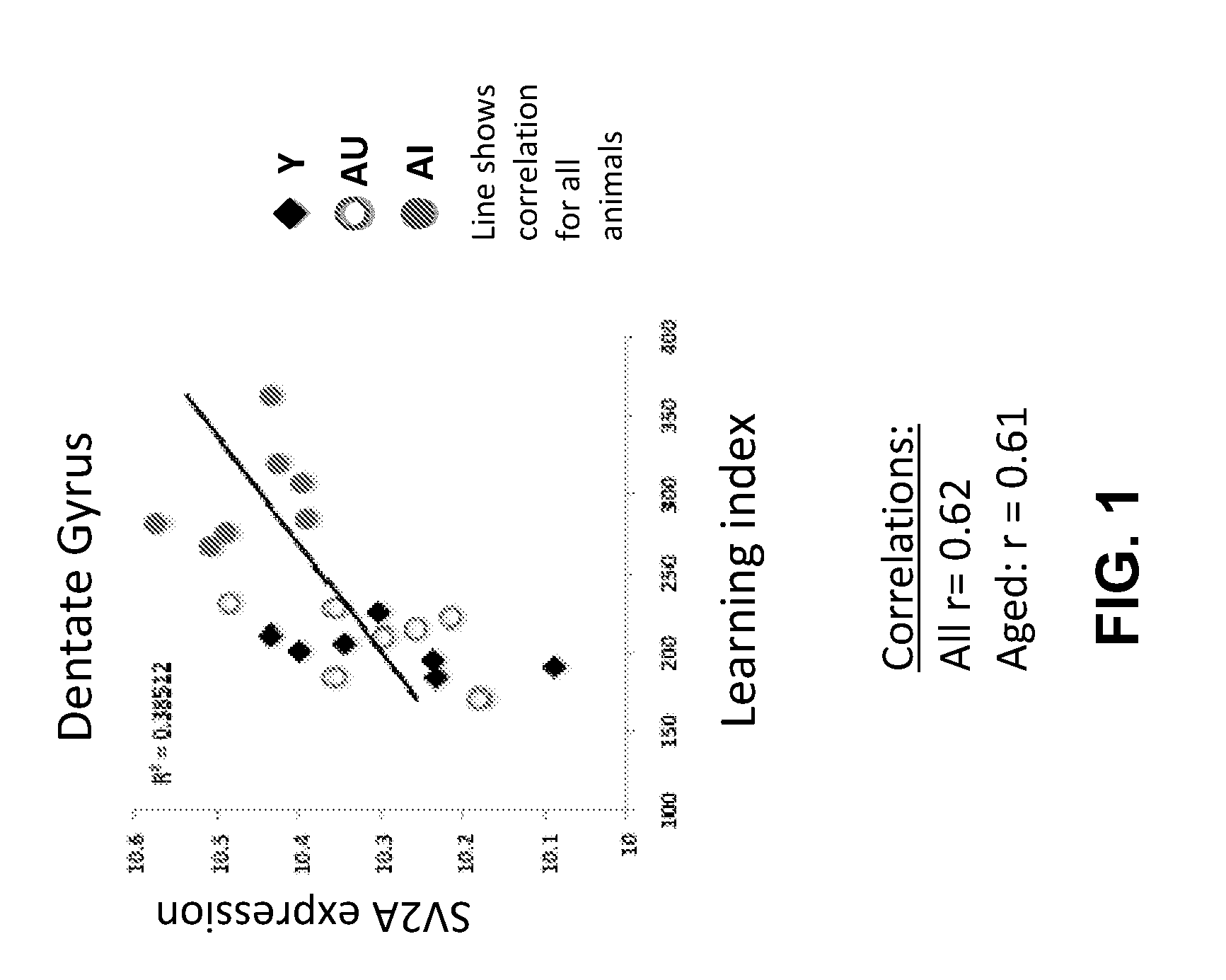 Methods and compositions for improving cognitive function