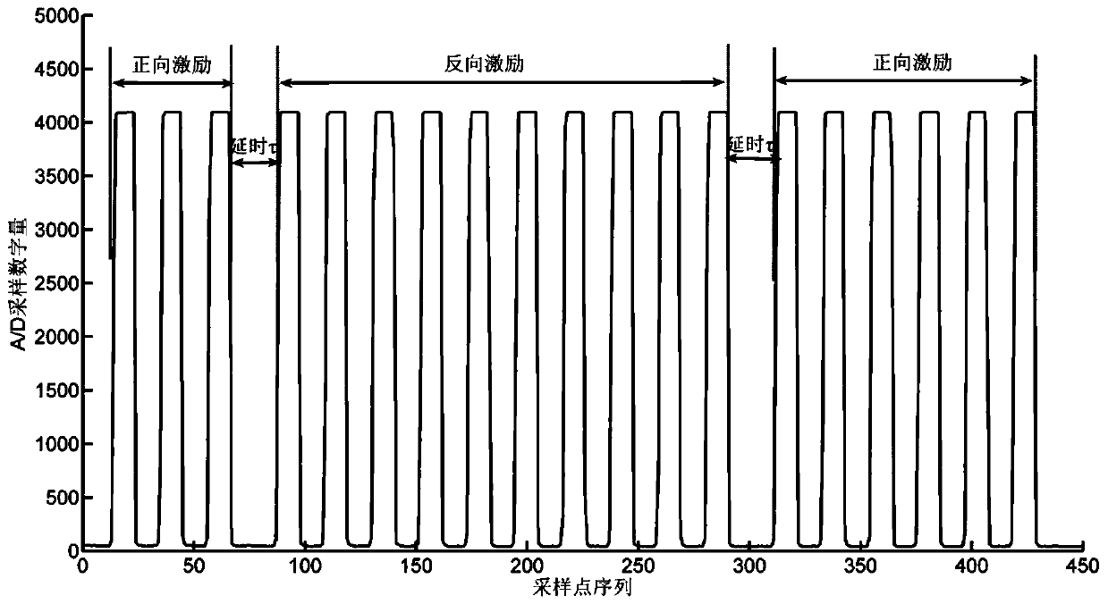 A Three-stage Pulse Excitation and Feature Extraction Ultrasonic Ranging Method