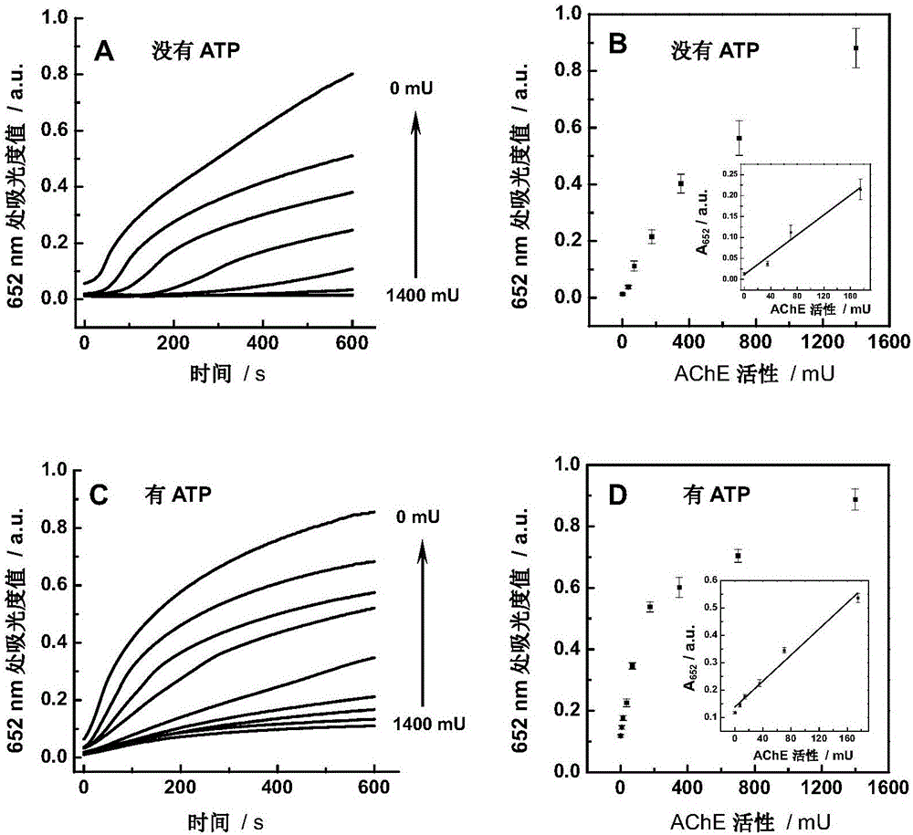 Method based on nano mimic enzyme for visually and quickly detecting bio-enzyme, protein and its inhibitor