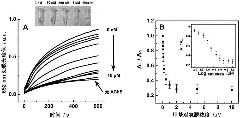 Method based on nano mimic enzyme for visually and quickly detecting bio-enzyme, protein and its inhibitor