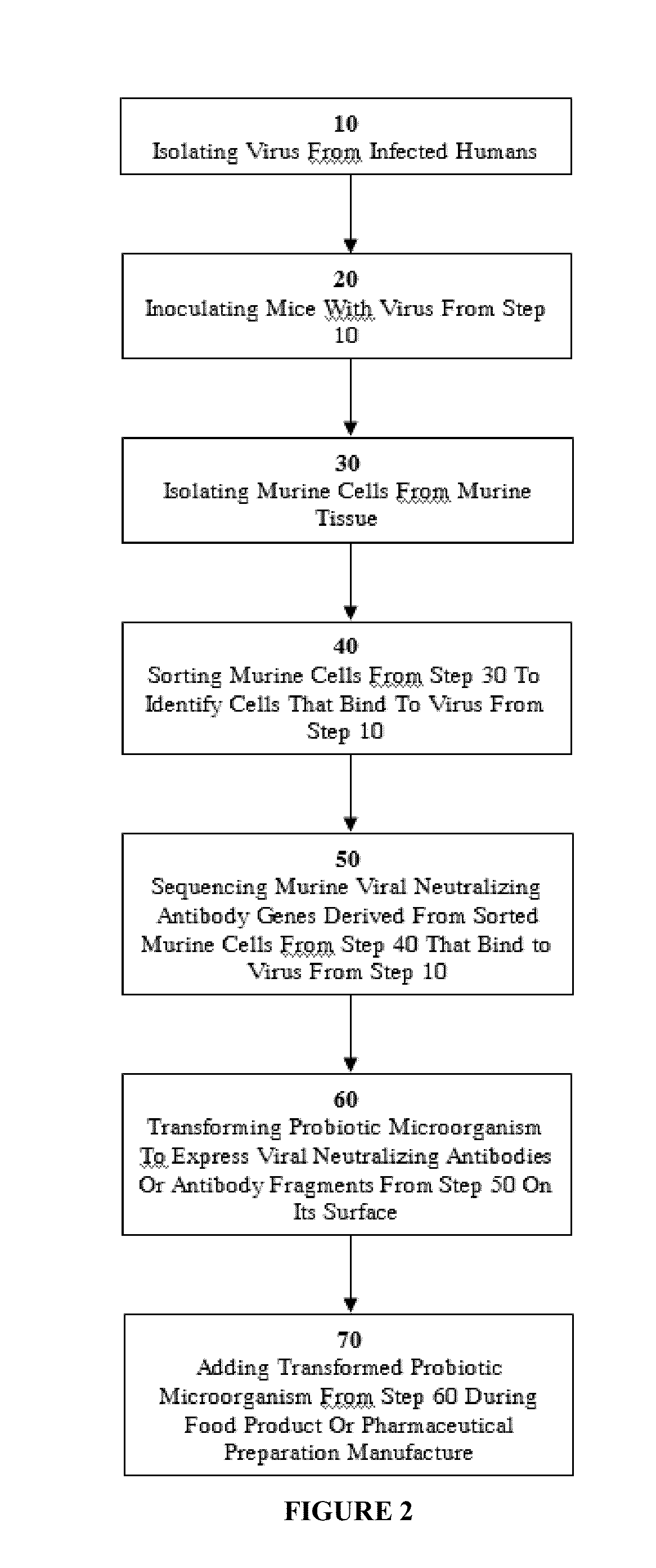 Compositions and Methods for Preventing or Relieving Symptoms of Infections