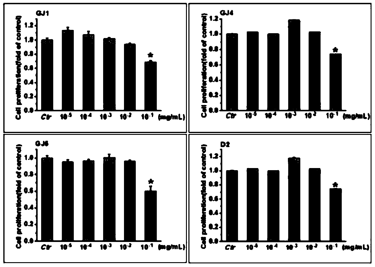 Application of lycium barbarum polysaccharide to preparation of medicaments for preventing and treating eye diseases