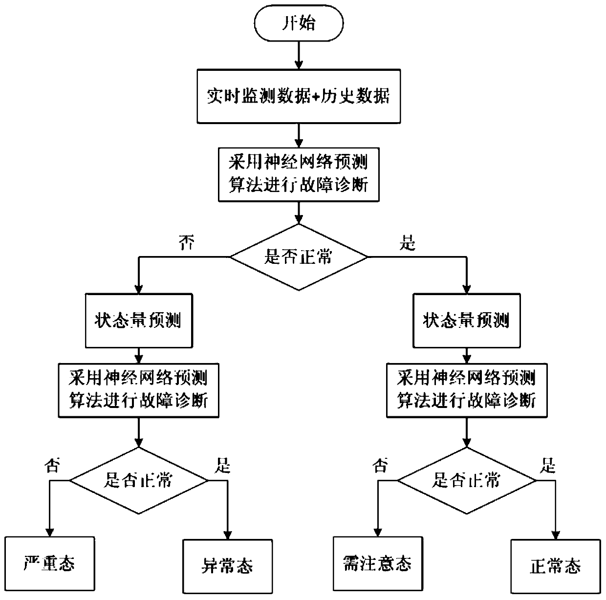 A Transformer State Evaluation Method Based on Multi-state Quantity Prediction