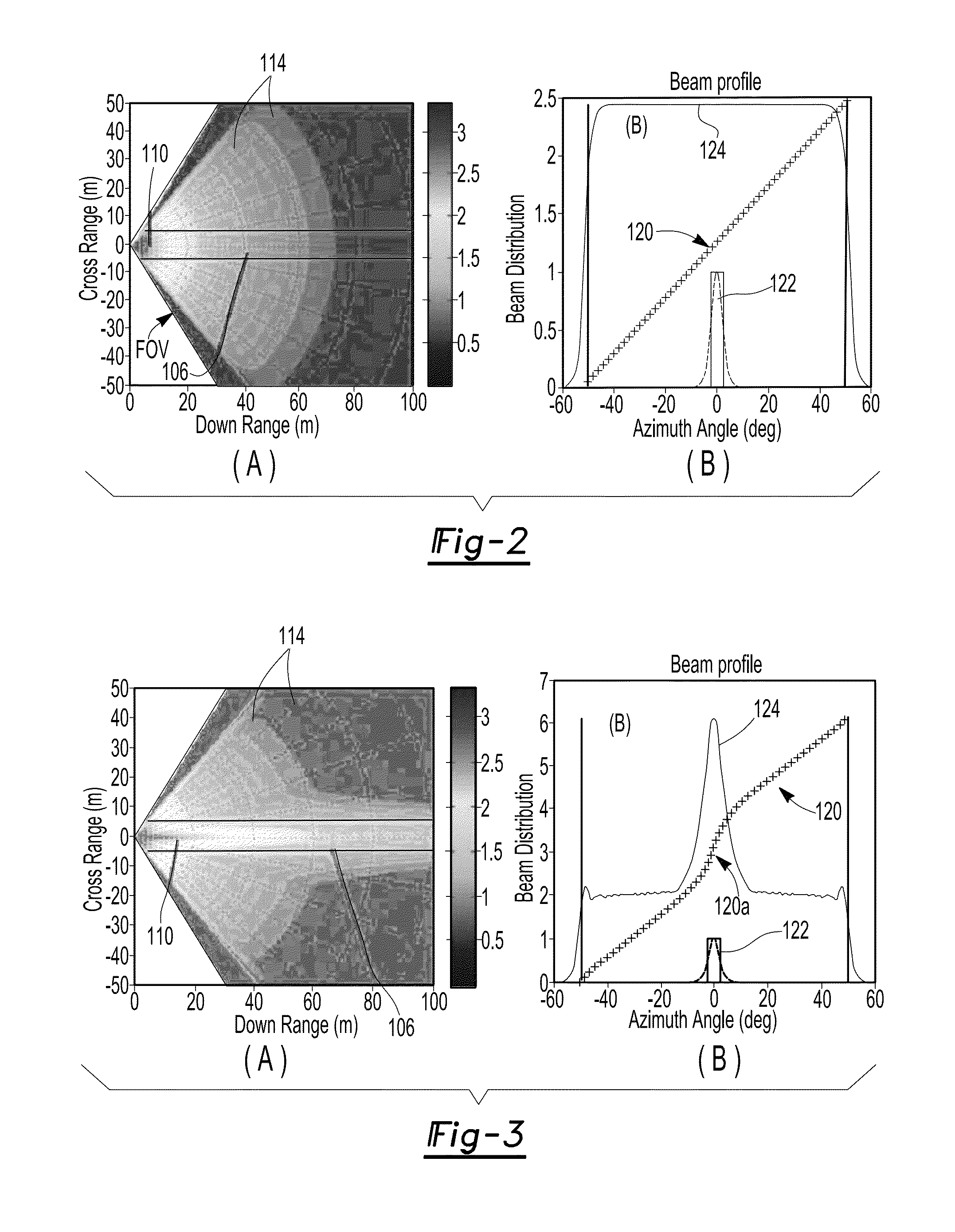 Dynamic allocation of radar beams in automotive environments with phased array radar