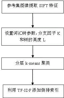 Camera movement self-detecting method on the basis of image identification