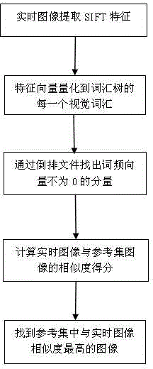 Camera movement self-detecting method on the basis of image identification