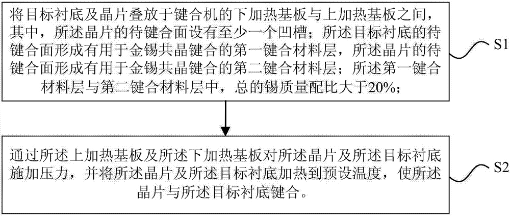 Gold-tin bonding method for patterned surface