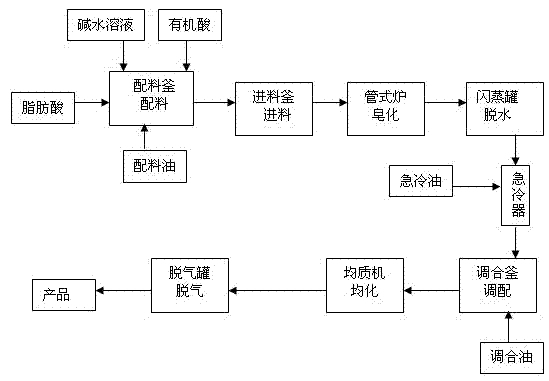 Production method of lubricating grease