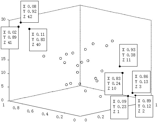 Power distribution network planning effect evaluator based on stacked auto-encoders