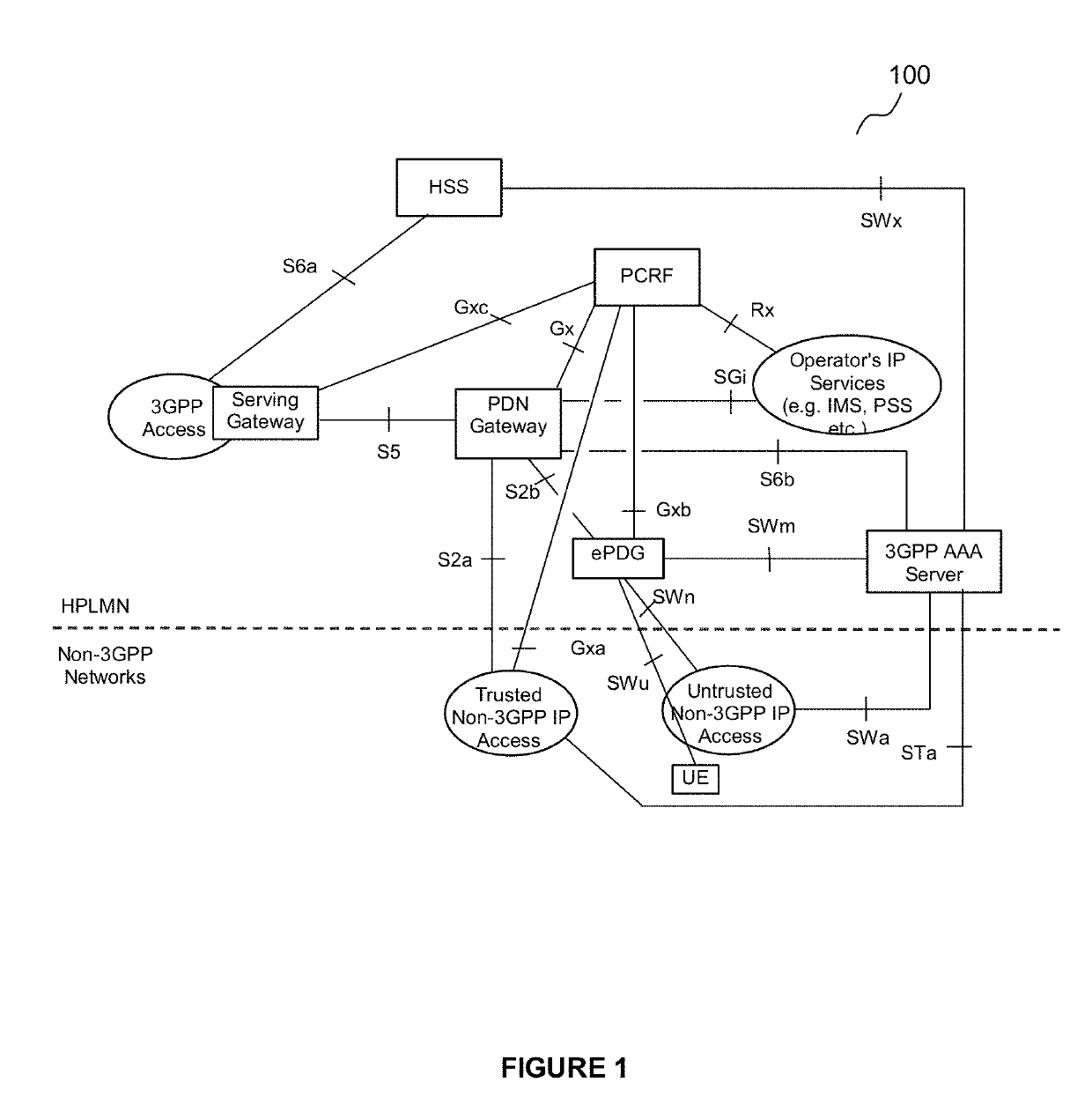 Unified authentication for heterogeneous networks