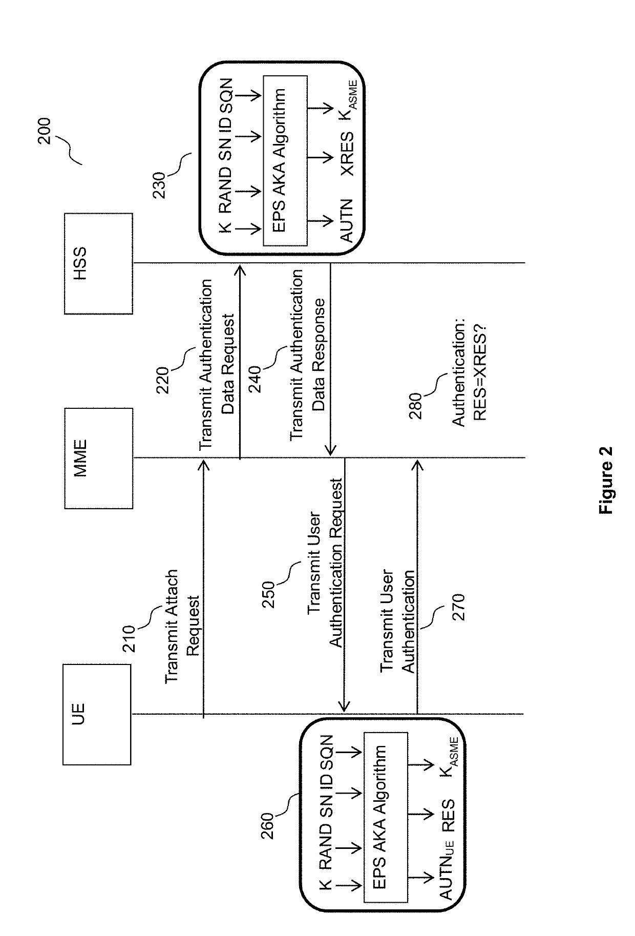 Unified authentication for heterogeneous networks