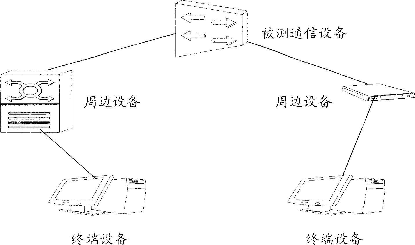 System and method for testing function of communication apparatus