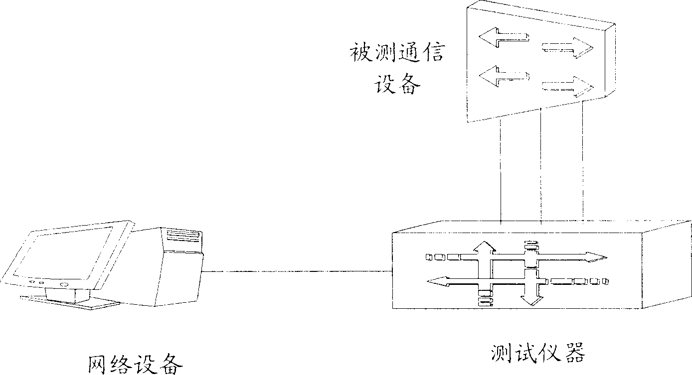 System and method for testing function of communication apparatus