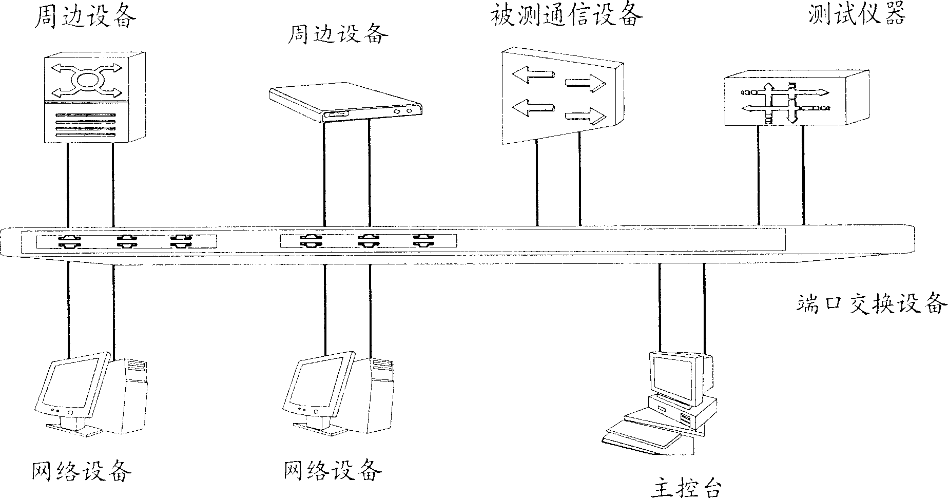 System and method for testing function of communication apparatus