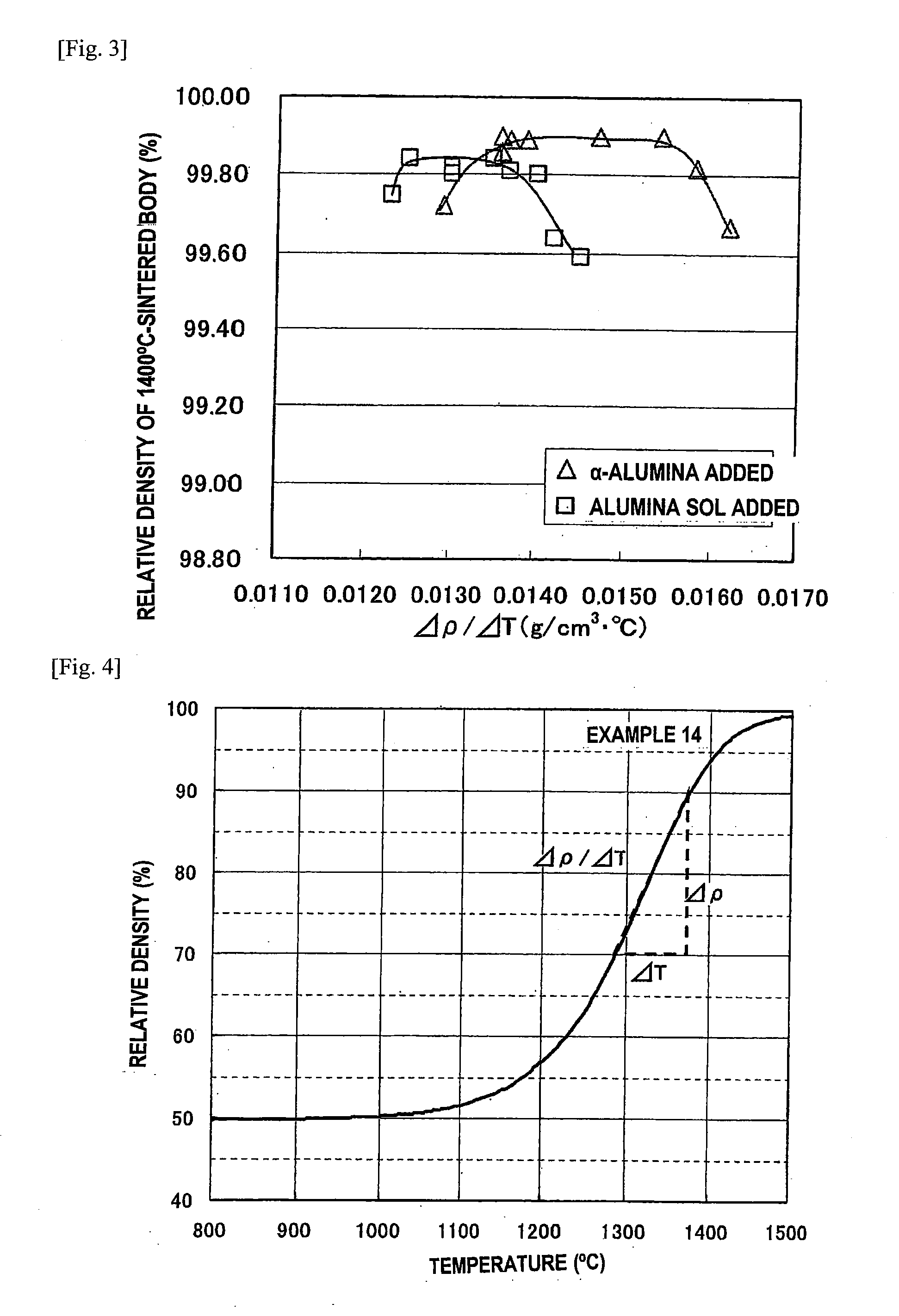 Translucent zirconia sintered body, process for producing the same, and use of the same