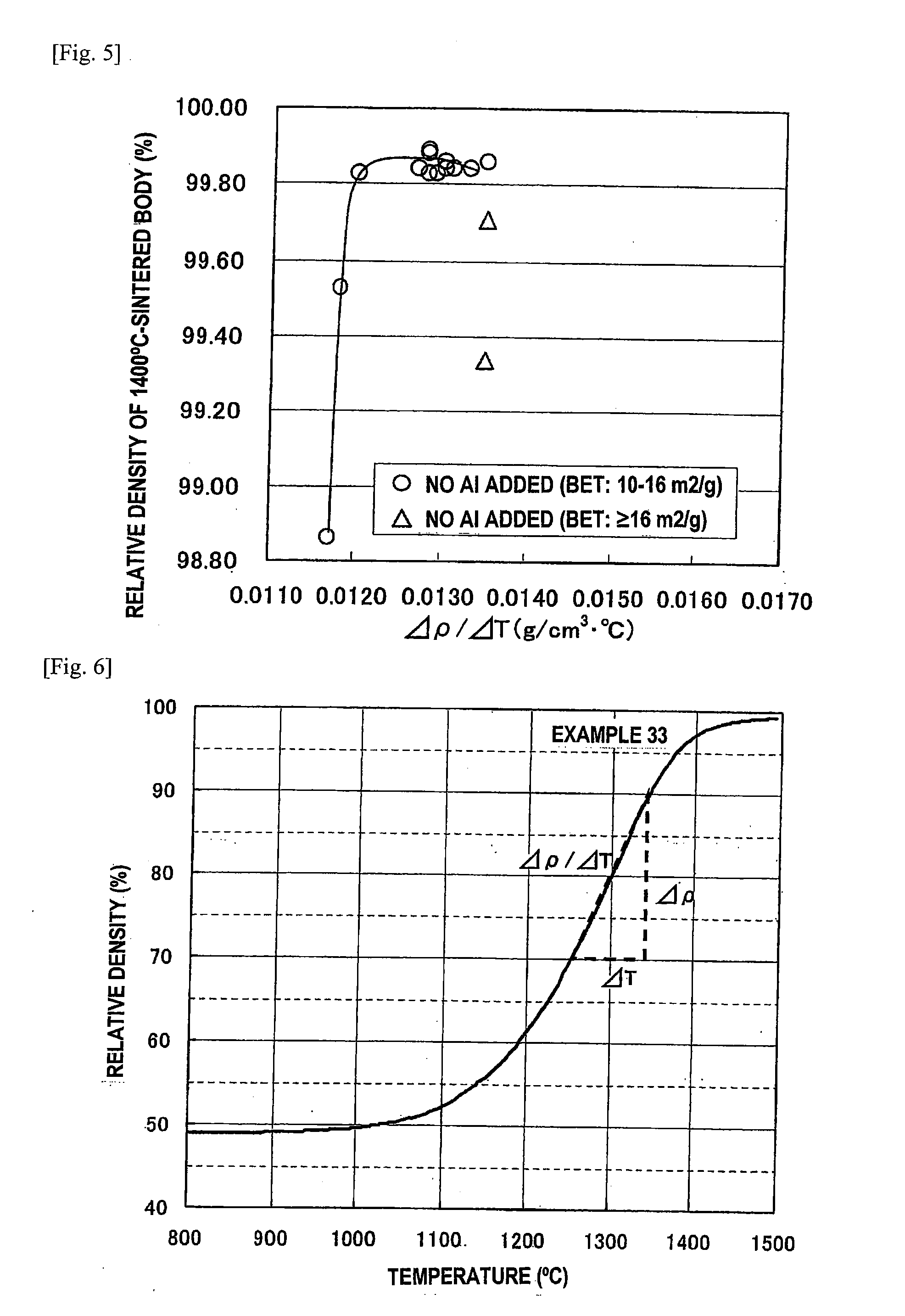 Translucent zirconia sintered body, process for producing the same, and use of the same