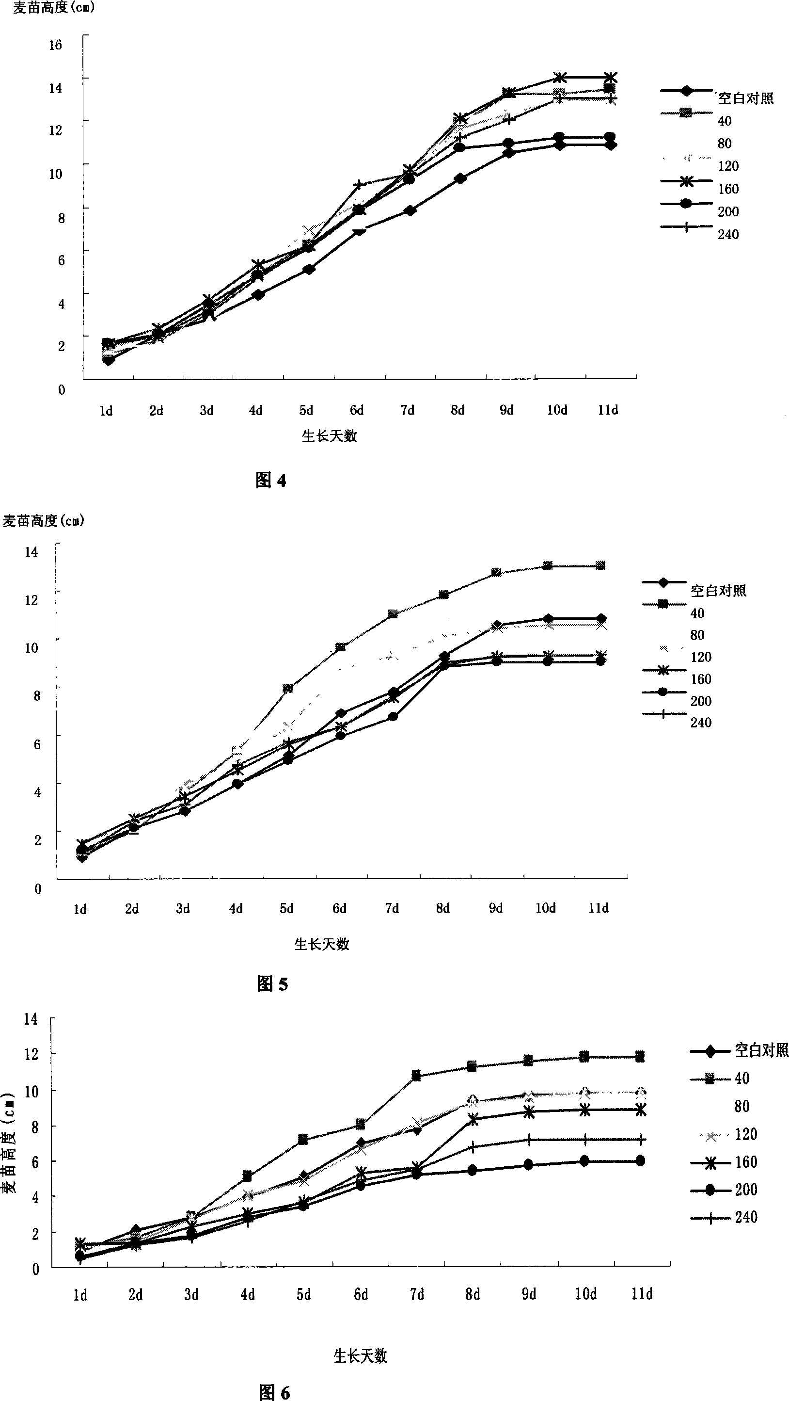 Germanium-enriched barley seedling and method for preparation and application thereof