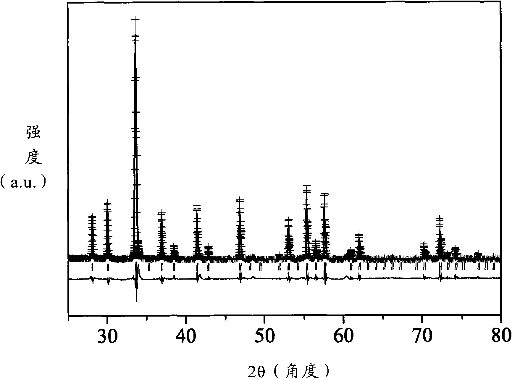 Fluorescent material and white light emitting device