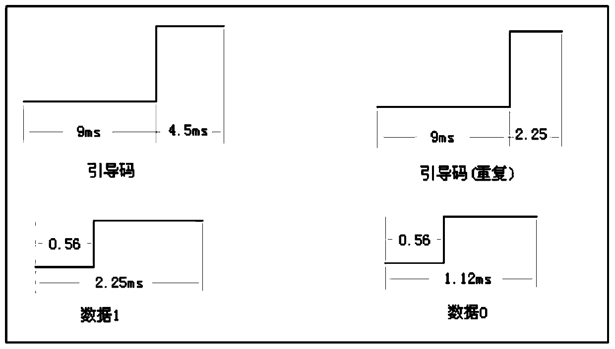 Infrared decoding method based on analog capture