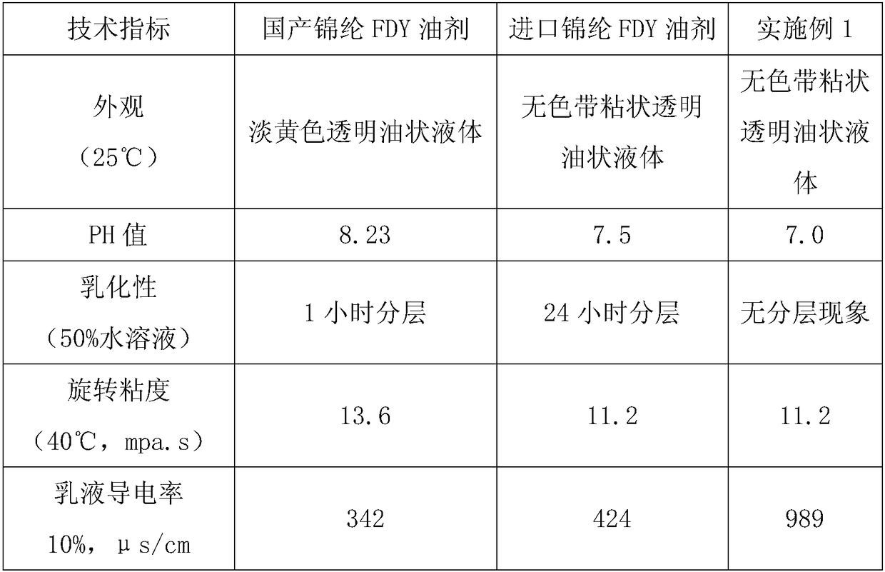 Preparation method of chinlon FDY (Fully Drawn Yarn) oil agent