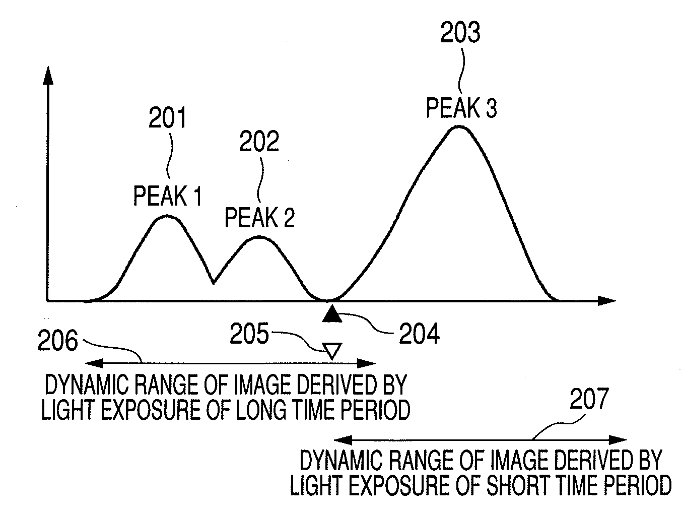 Imaging apparatus and imaging method