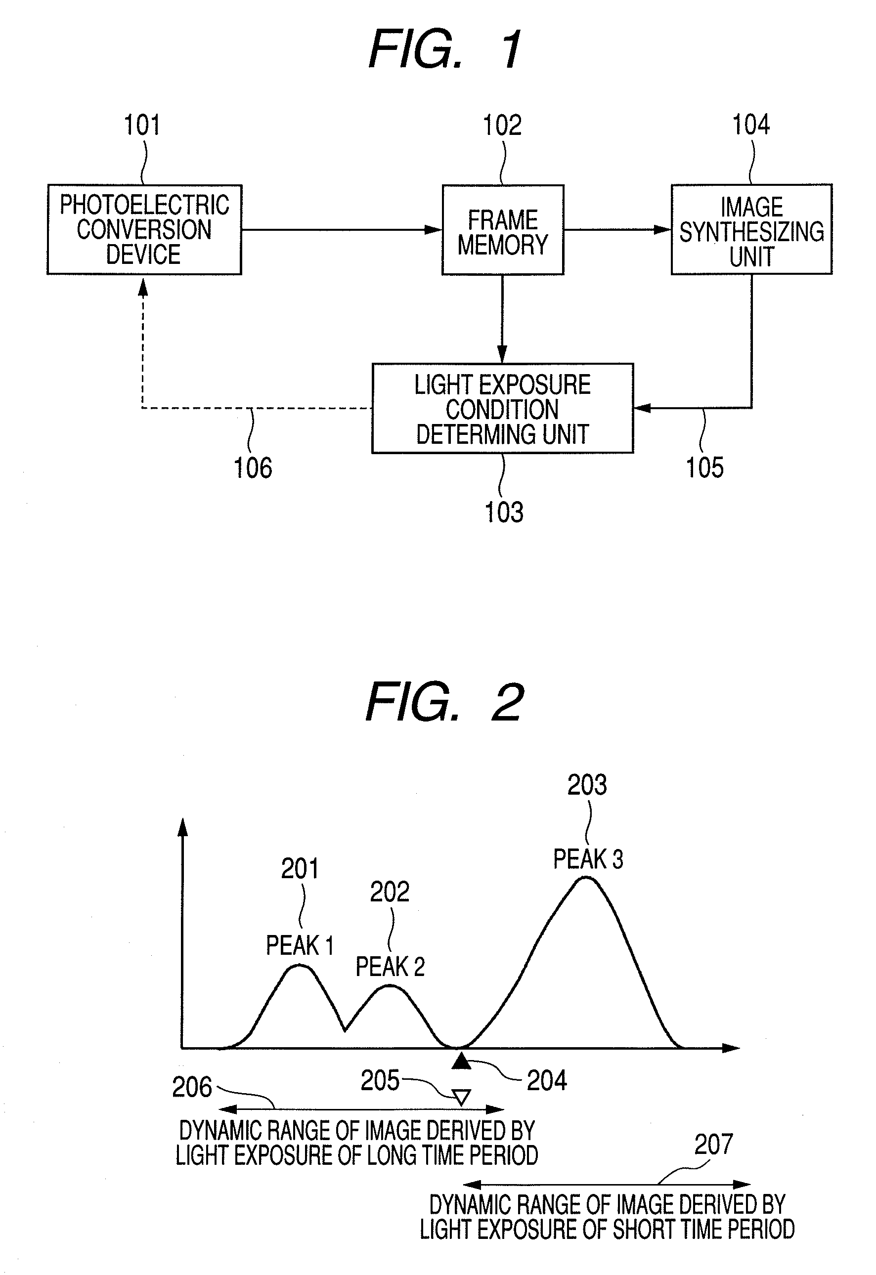 Imaging apparatus and imaging method