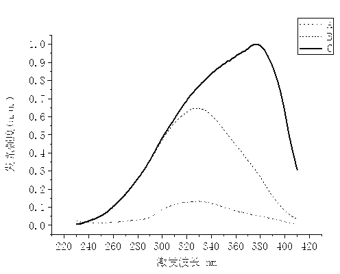 Preparation method of near ultraviolet-excited high silica blue-light-emitting glass