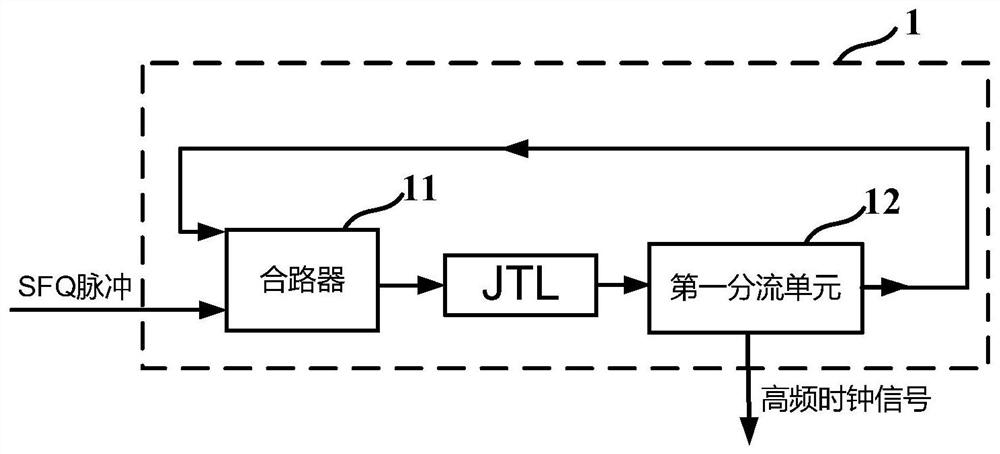 Superconducting high-frequency test system and method