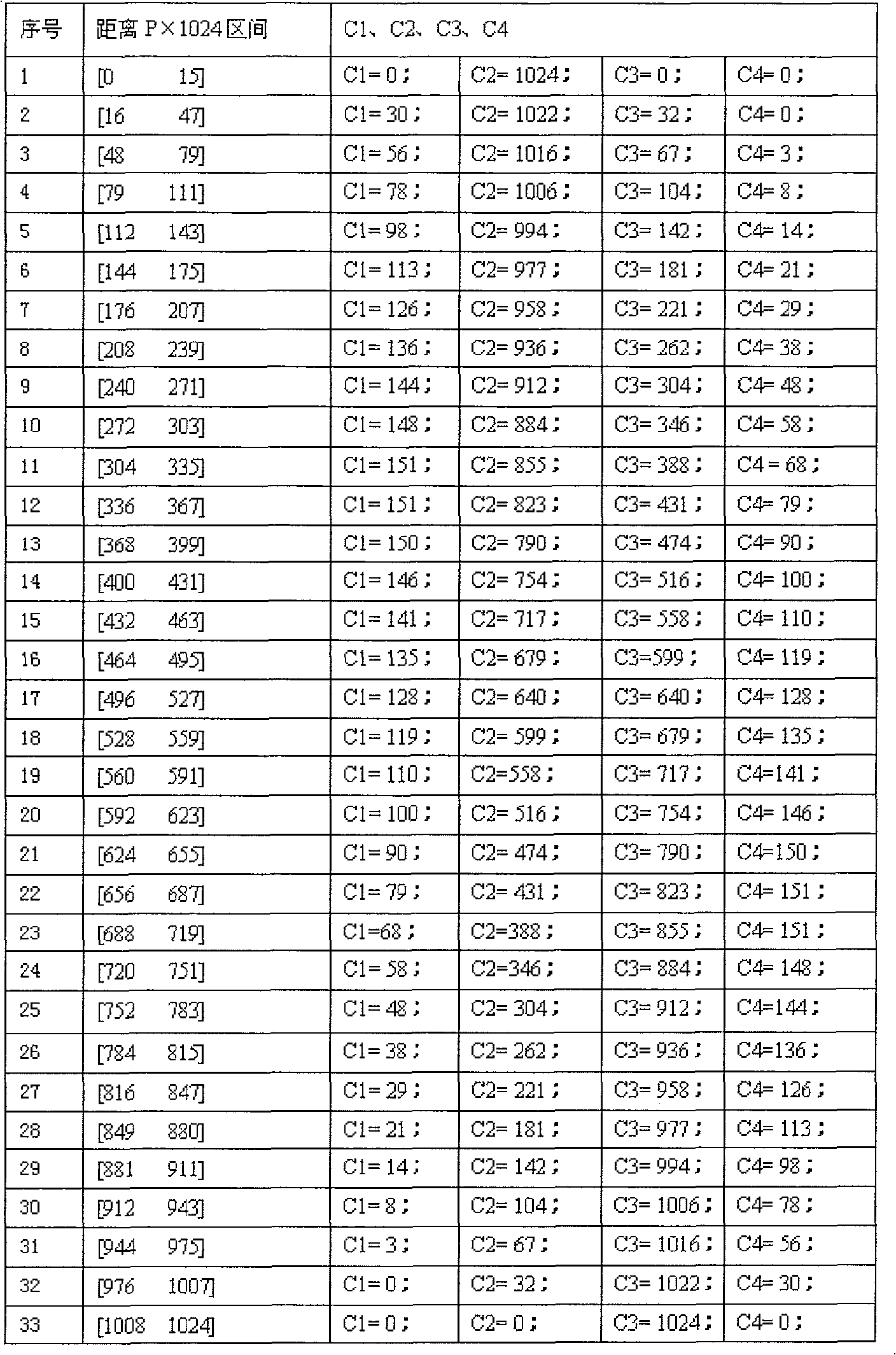 Image zooming method and apparatus