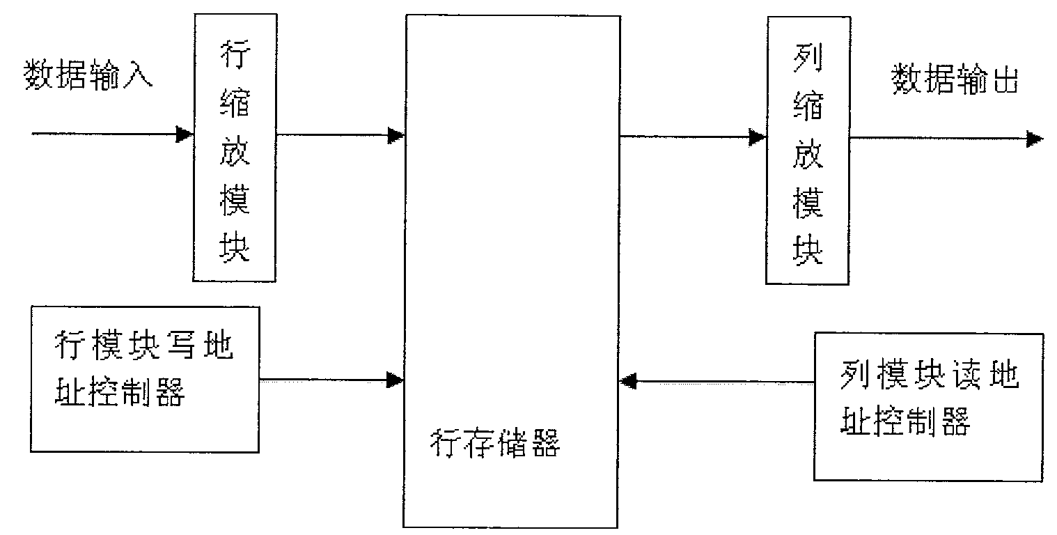 Image zooming method and apparatus