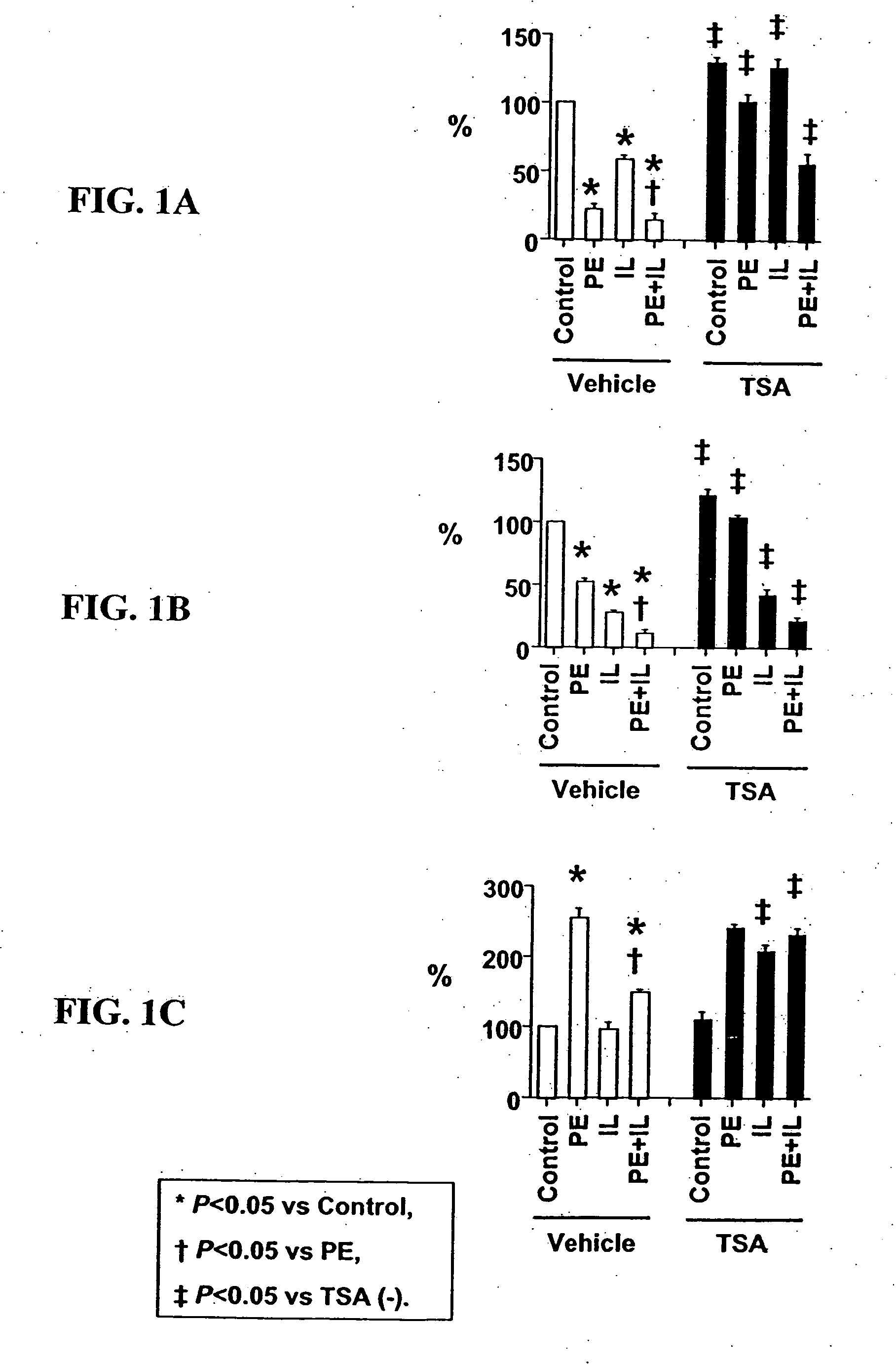 Inhibition of histone deacetylase as a treatment for cardiac hypertrophy