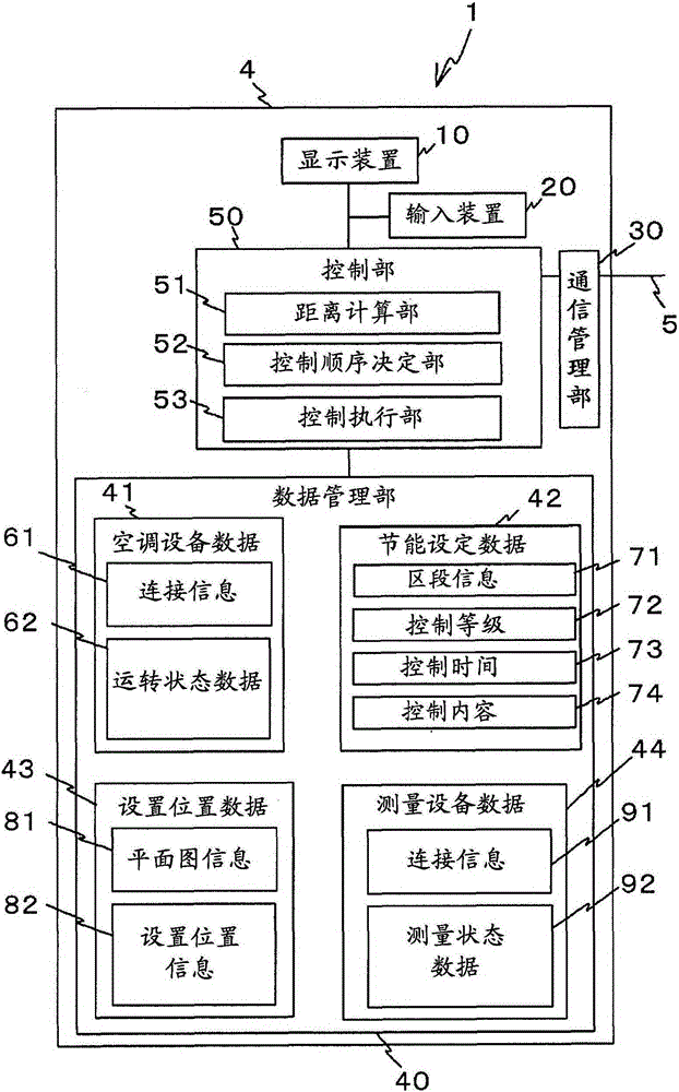 Air-conditioning control device, air-conditioning control method, and program