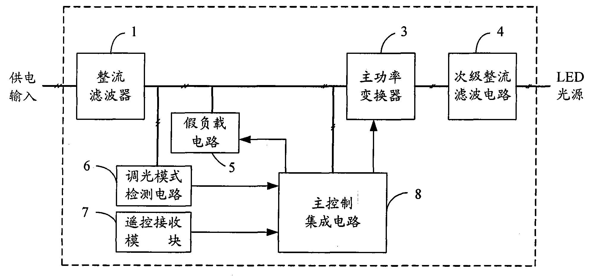 LED driving power supply and LED light source