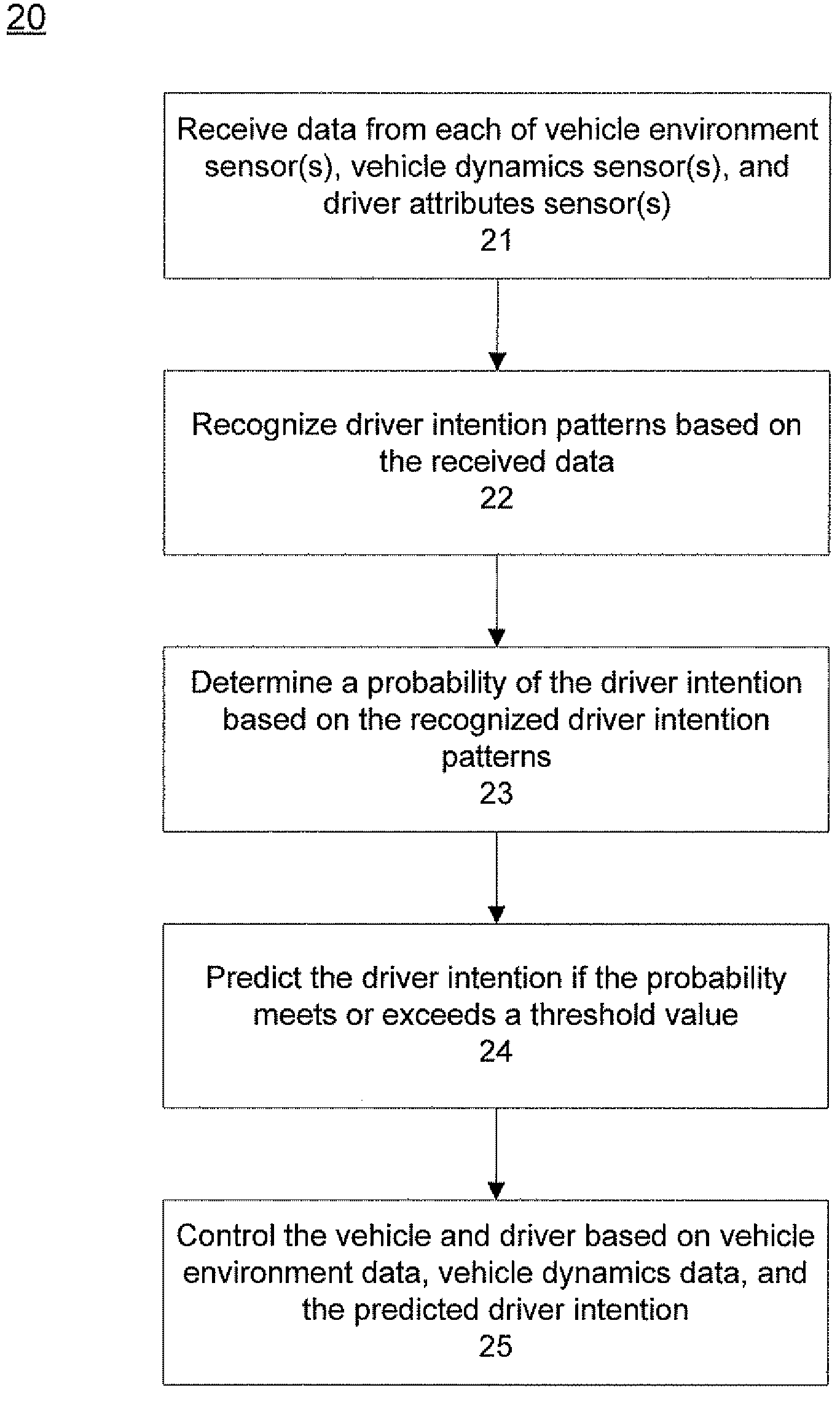 System and method for estimated driver intention for driver assistance system control