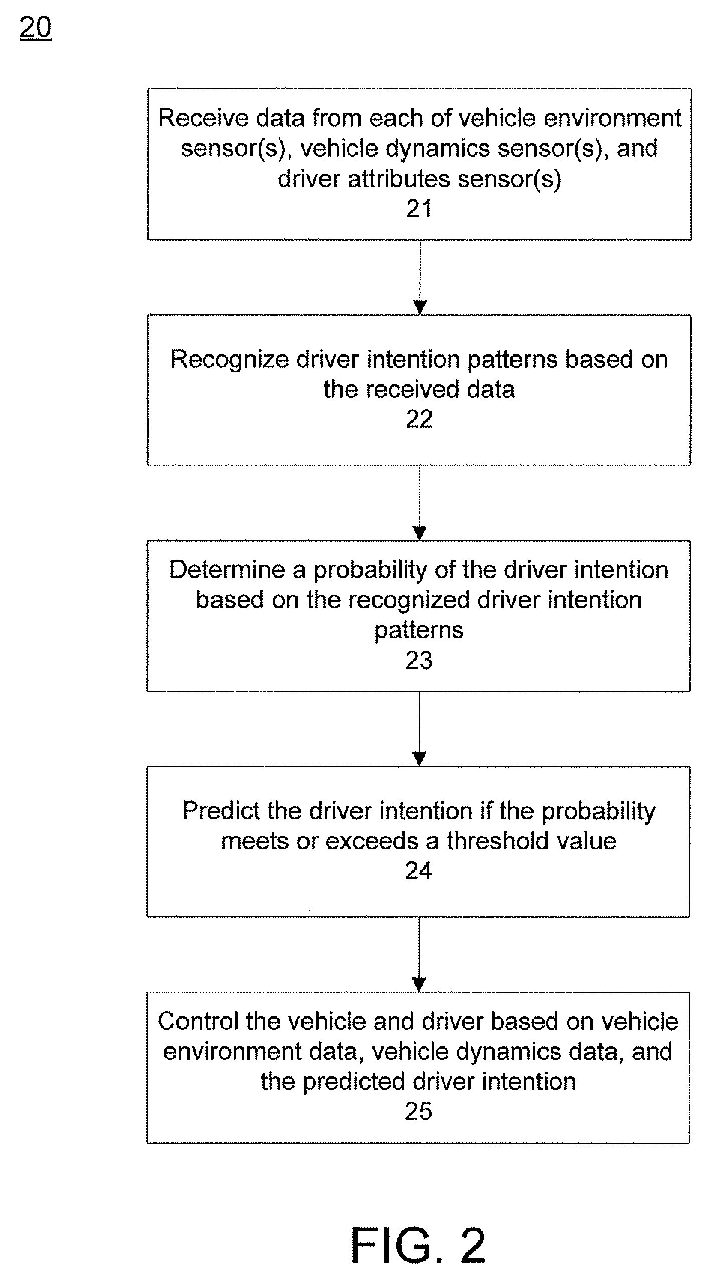 System and method for estimated driver intention for driver assistance system control