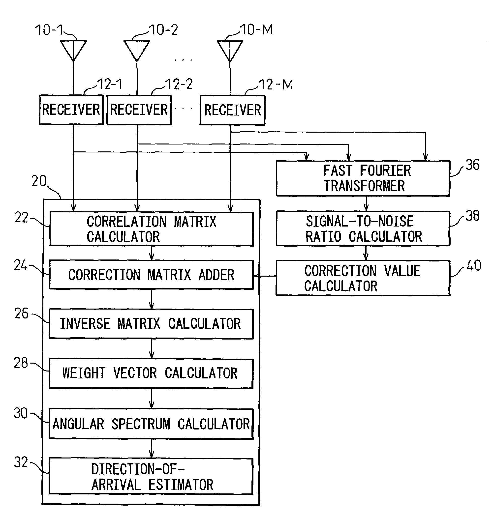 Apparatus and method for estimating direction of arrival of radio wave