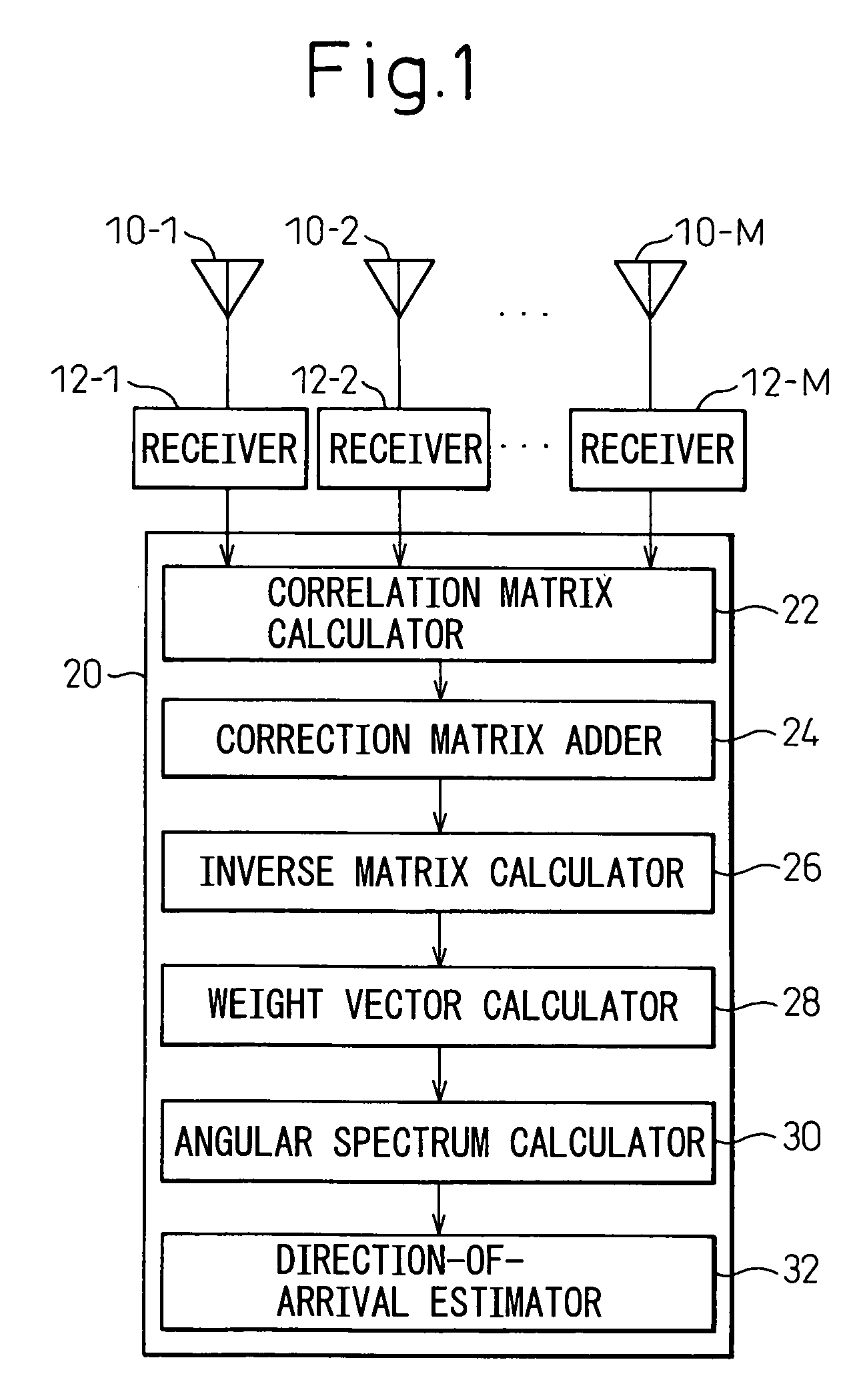 Apparatus and method for estimating direction of arrival of radio wave