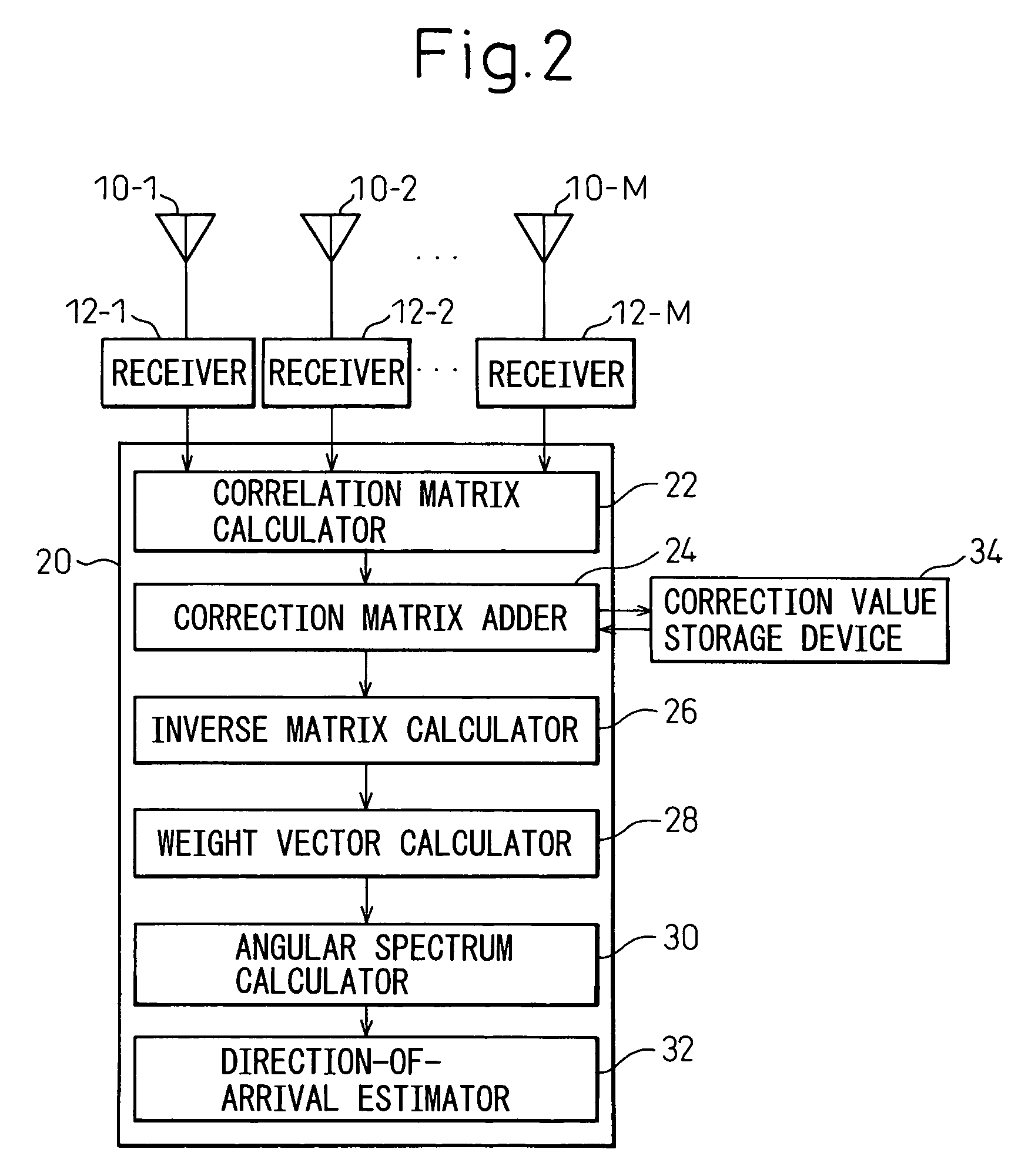 Apparatus and method for estimating direction of arrival of radio wave