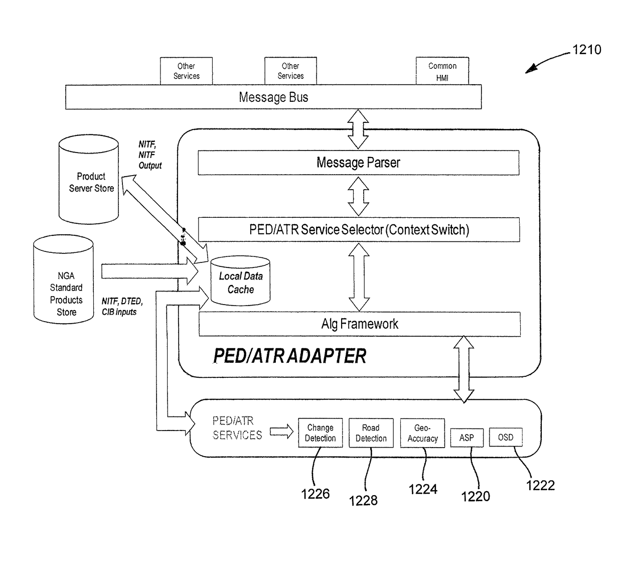 System and method for asymmetric missile defense