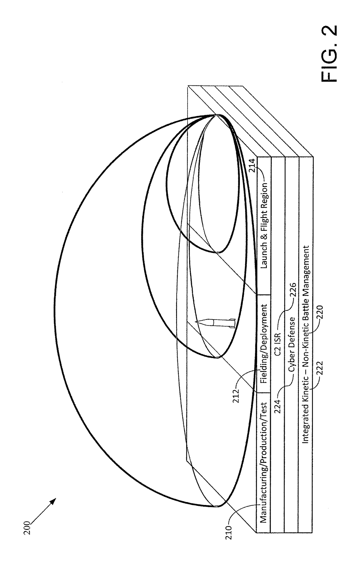 System and method for asymmetric missile defense