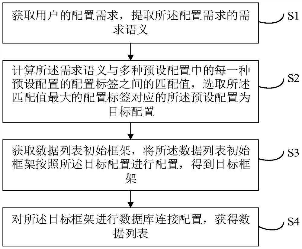 Report generation method and device, electronic equipment and computer readable storage medium