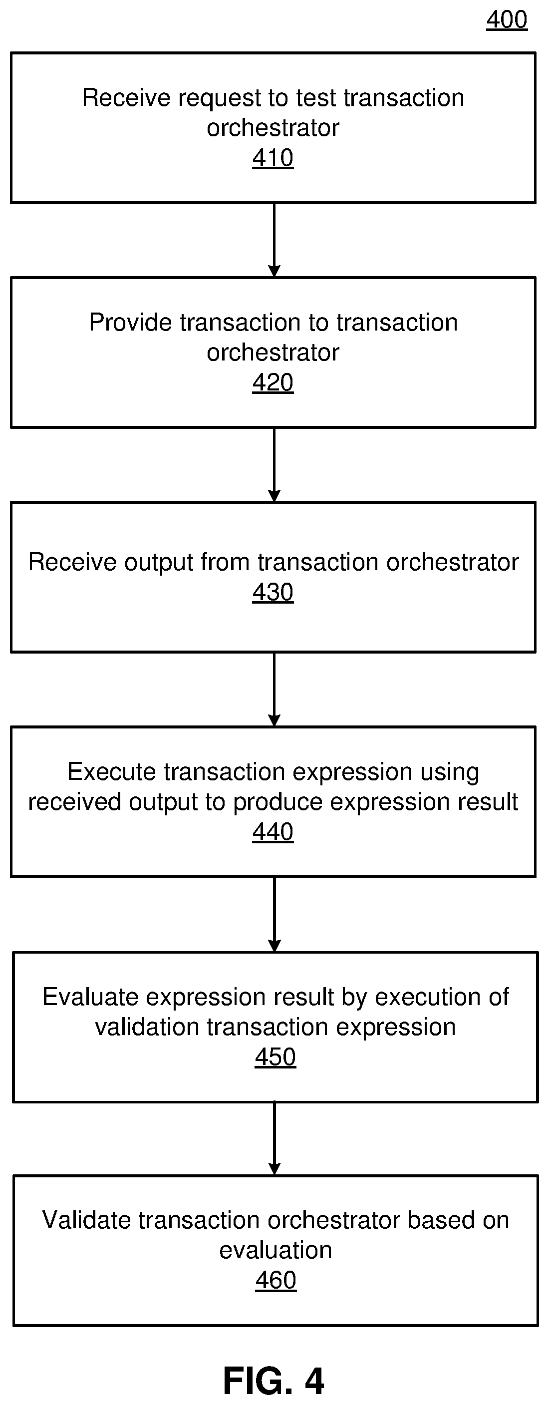 Expression engine for testing transaction processing system